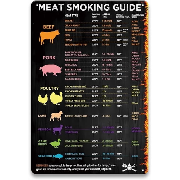 Meat Smoking Guide Sign - 8 x 12 inch Meat Temperature Chart with Smoking Time, Internal Temp, BBQ Smoker Accessories Sign for Pellet Grills, Backyard, Kitchen, Patio, BBQ Gifts for Men