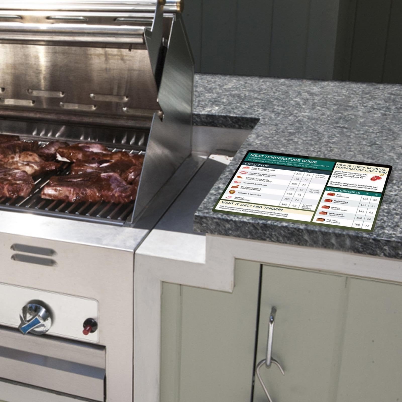 Meat Temperature Chart For Grilling BBQ Cooking Strategy Internal