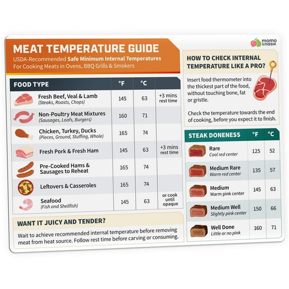 Meat Temperature Chart Magnet - Grilling Accessories - Chicken, Turkey, Beef, Steak, Pork Cooking Temperature Chart BBQ Grill Guide Meat Doneness Chart - Internal Meat Temps - Grilling Gifts for Men