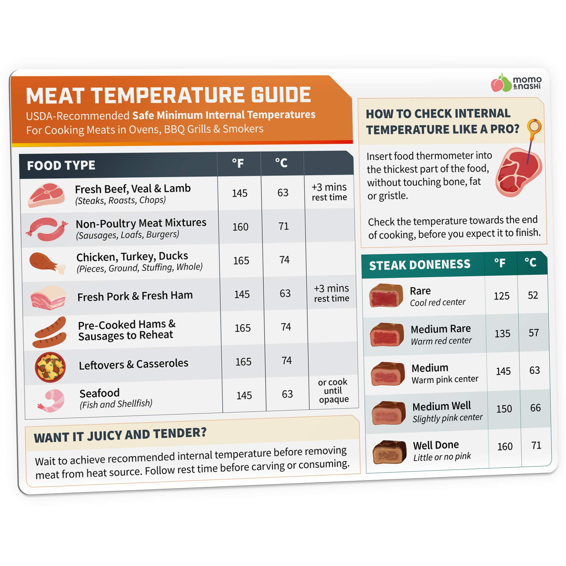 Charcoal Grill Cooking Times Chart: Ultimate Guide for Perfect BBQ