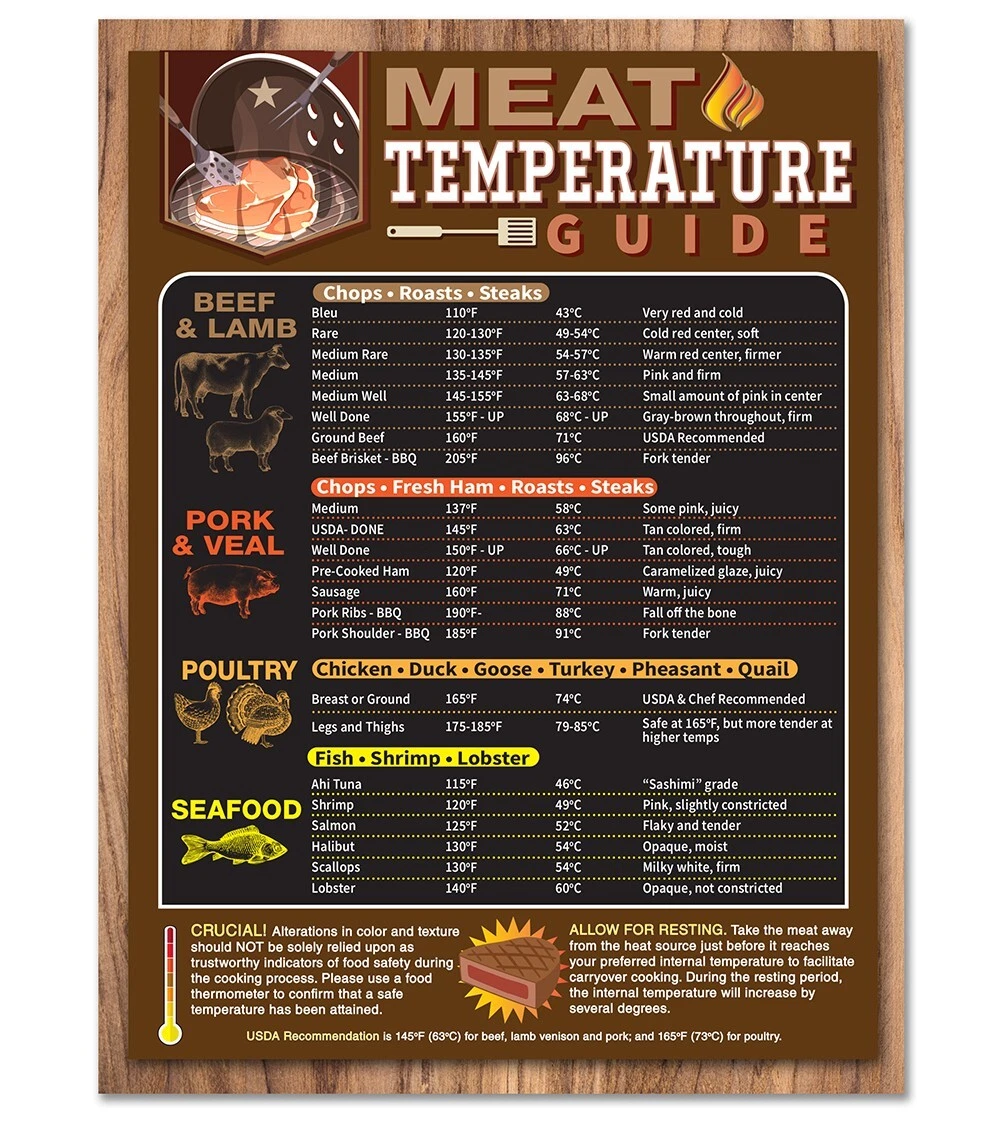 Charcoal Grill Cooking Times Chart: Ultimate Guide for Perfect BBQ