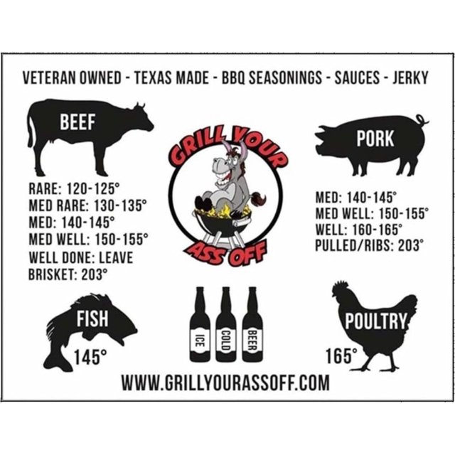 Meat Temperature by As* Temperature Chart for , Pork