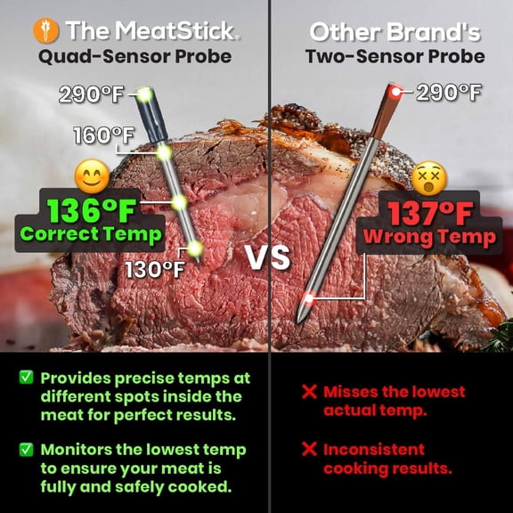 MeatStick Chef: Quad Sensors Smart Wireless Meat Thermometer-Meat Probe for Smoker, BBQ, Oven, Grill, Kitchen, Rotisserie, Air Fryer, Deep Frying-Limited Range