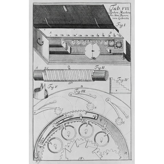Mechanisms Of Gottfried Leibniz'S Calculator The Most Advanced Of Its Time Which Perform All Four Basic Arithmetic Functions Addition Subtraction Multiplication And Division . 1725. History (24 x 36)