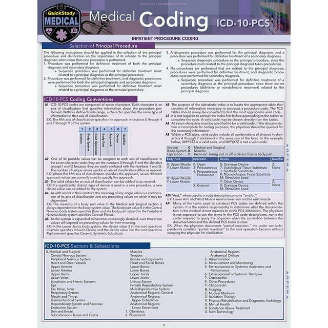 Medical Coding ICD-10-PCs: A Quickstudy Laminated Reference Guide ...