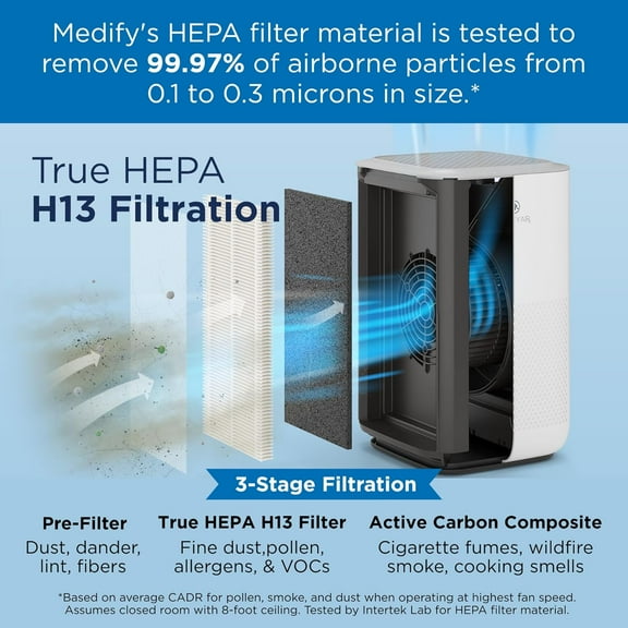 Medify MA-15 Air Purifier with True HEPA H13 Filter |   585 ft² Coverage in 1hr for Allergens, Smoke, Wildfires, Dust, Odors, Pollen, Pet Dander |   Removal to 0.1 Microns |   Silver, 1-Pack