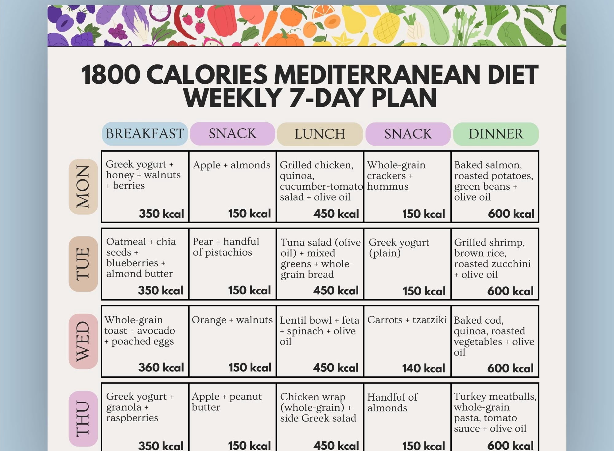 1800 Calorie Meal Plan For A Month