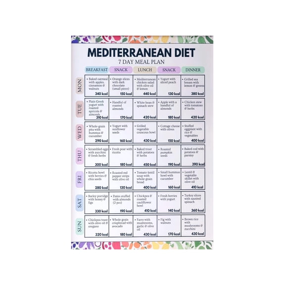 Mediterranean Diet 7 Day Meal Plan Chart Poster Weekly Menu Guide Lunch Dinner Nutrition Reference Printable Kitchen Wall