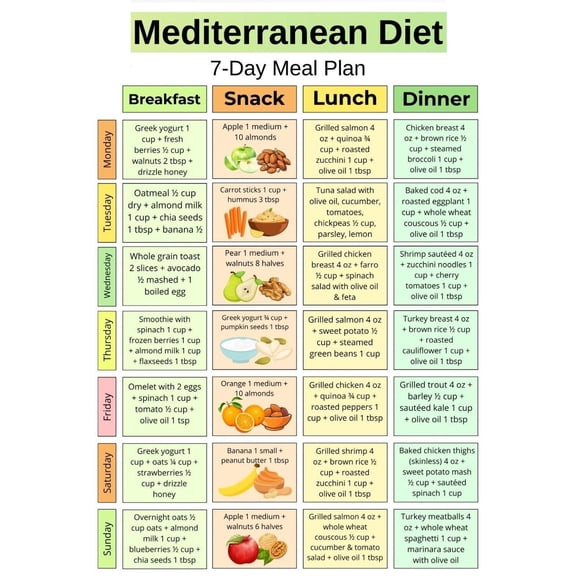 Mediterranean Diet 7-Day Meal Plan Poster, Mediterranean Diet Food List Poster, Weekly Mediterranean Diet Food Poster