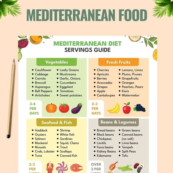 Mediterranean Diet Beginner Food List Poster, Mediterranean Diet Meal ...