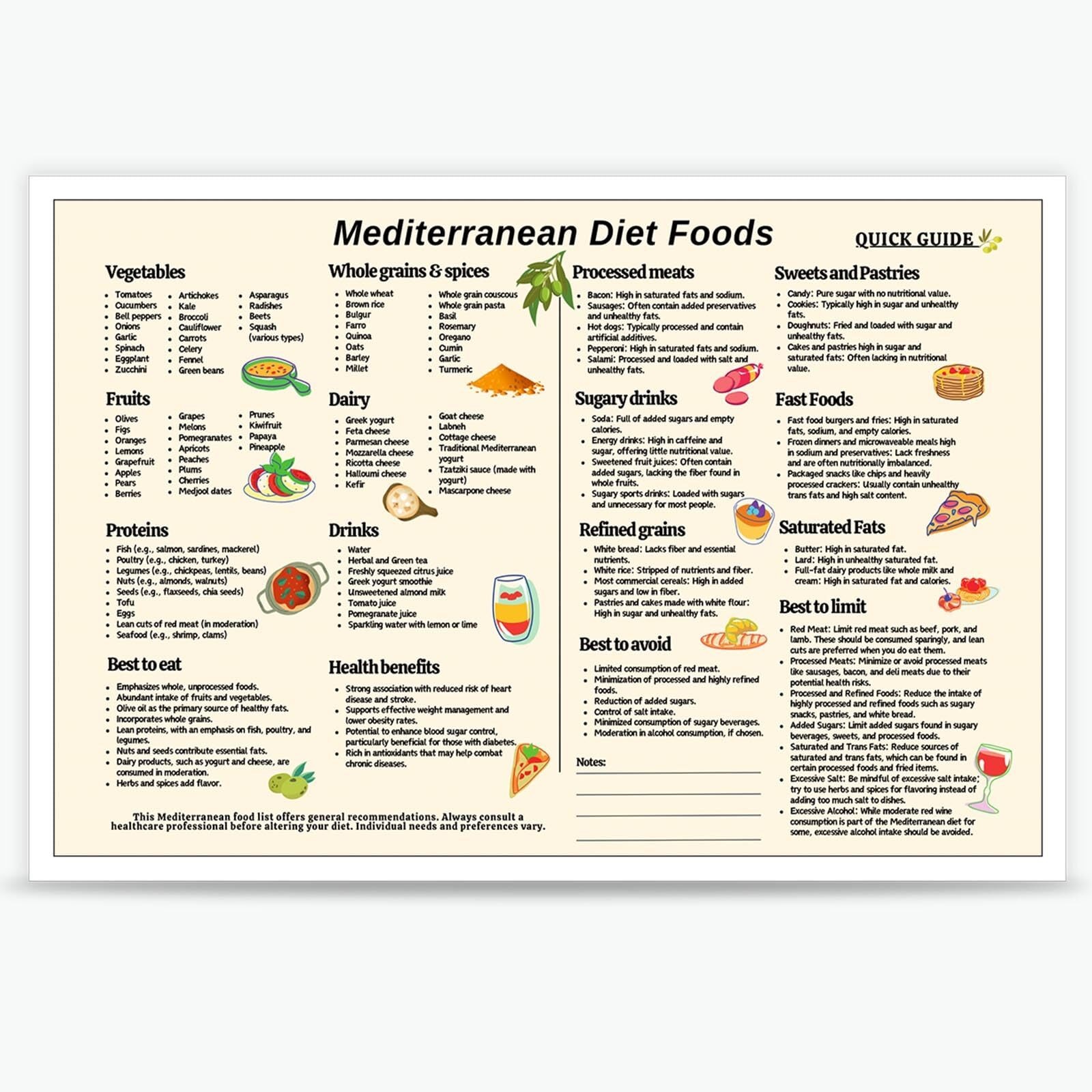 Mediterranean Diet Food Guide Poster Mediterranean Diet Food List Art ...