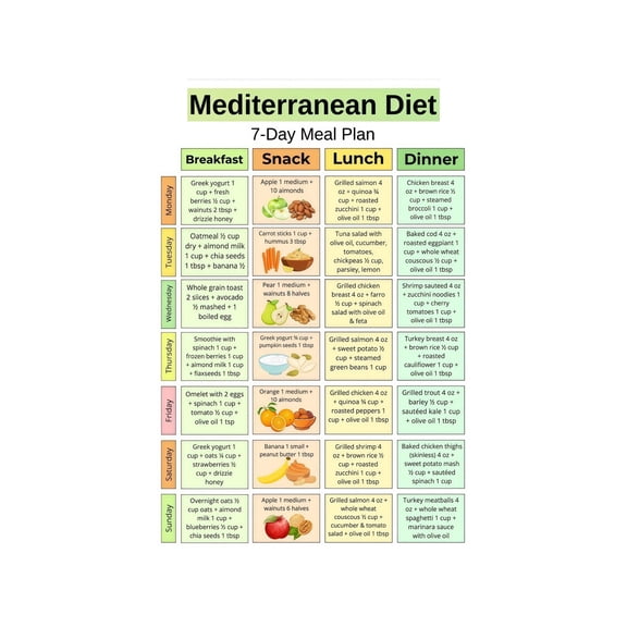 Mediterranean Diet Food List Poster 7 Day Weekly Meal Planner Nutrition Chart Healthy Kitchen Eating Wall Decor Print