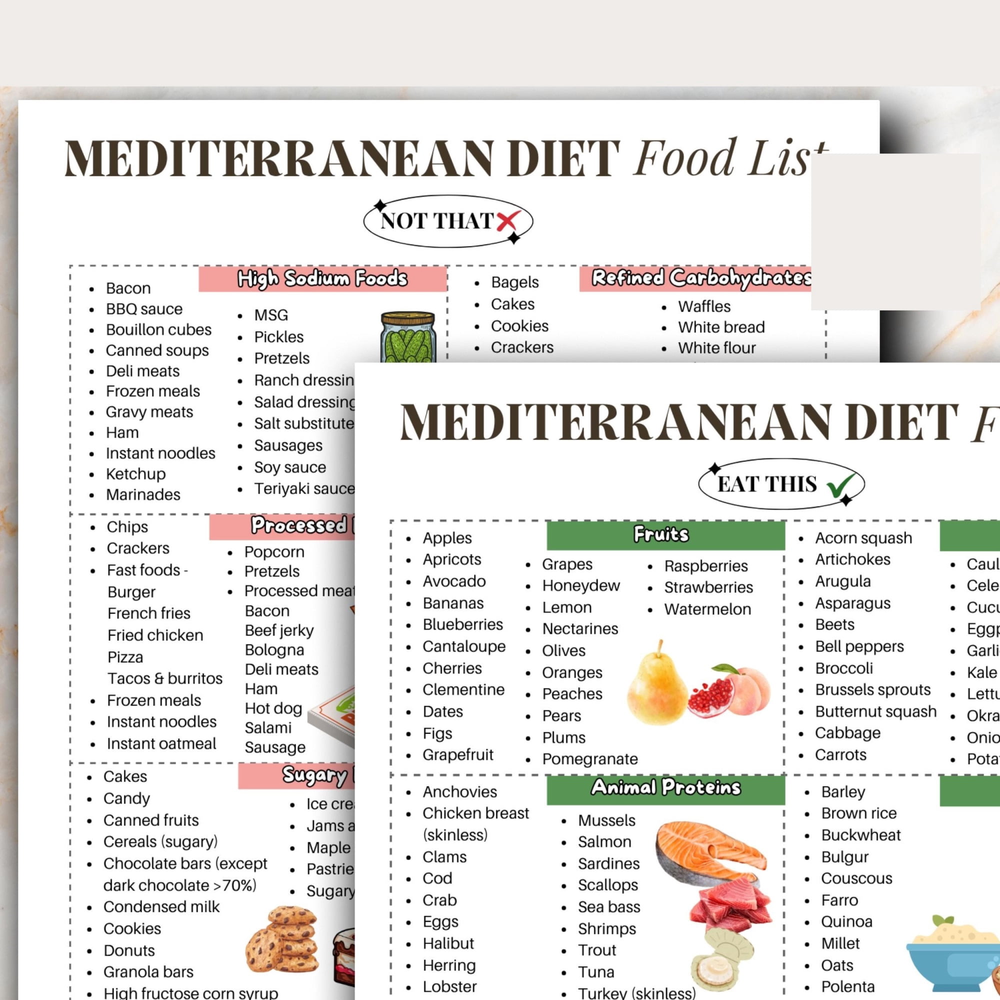 Mediterranean Diet Food List Poster, Healthy Diet Guide Poster, Full ...