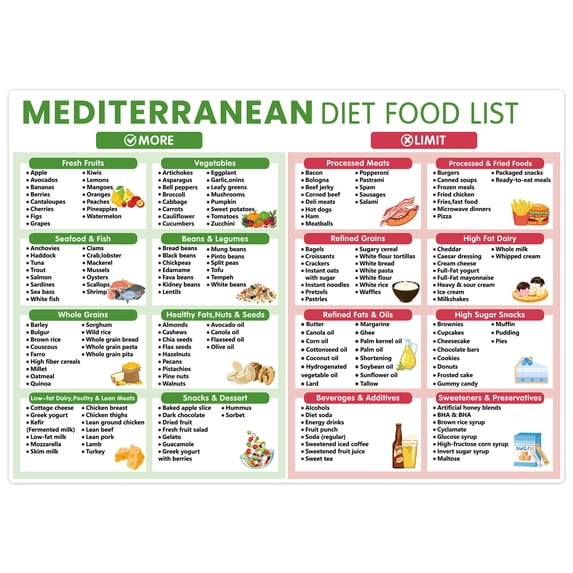 Mediterranean Diet Food List Refrigerator Magnet