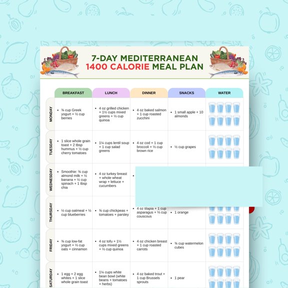 Mediterranean Diet Plan 1400 Cal Poster Food List Keto Weight Loss Poster Diabetes Friendly Meal Poster PCOS, Pre Diabetes Poster