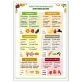 thumbnail image 1 of Mediterranean Diet Servings Guide Posters, Wall Art,Mediterranean Ingredient Meal Plan wall decor,Diet Foods To Limit For Home kitchen wall Decor, 1 of 1