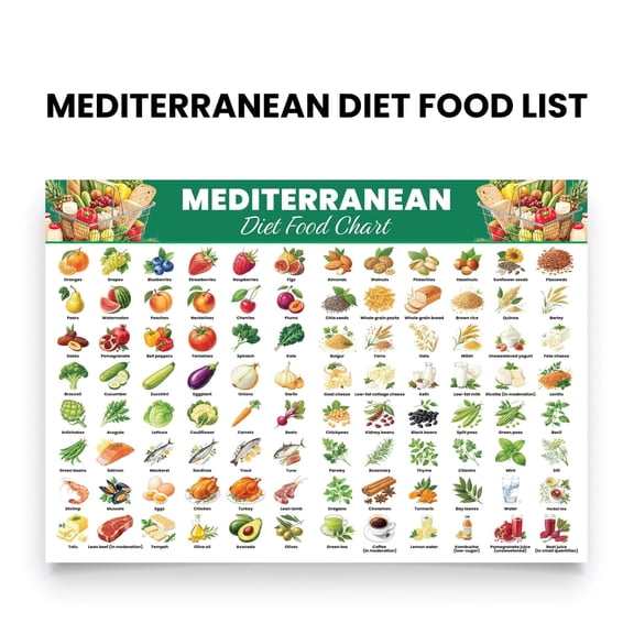 Mediterranean Food List Poster Full Food Chart Clean Food Grocery Guide Poster