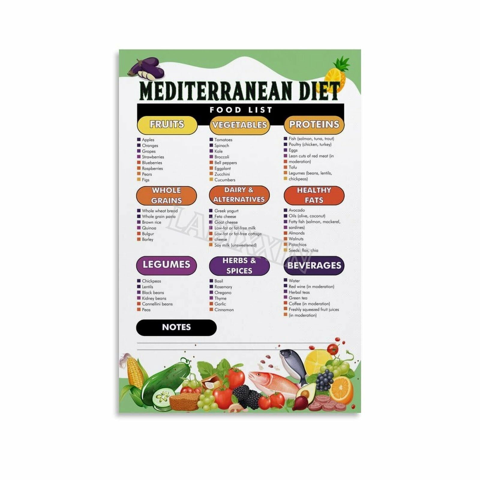 Mediterranean Food List Poster Kitchen Diet Guide Wall Art Canvas for ...