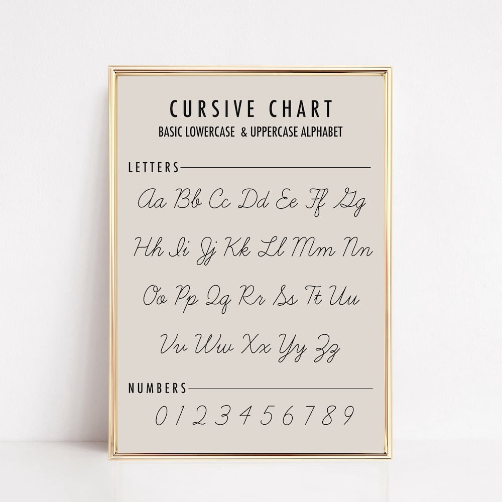 Megas Educational Poster, Cursive Writing Chart, Homeschool Decor ...