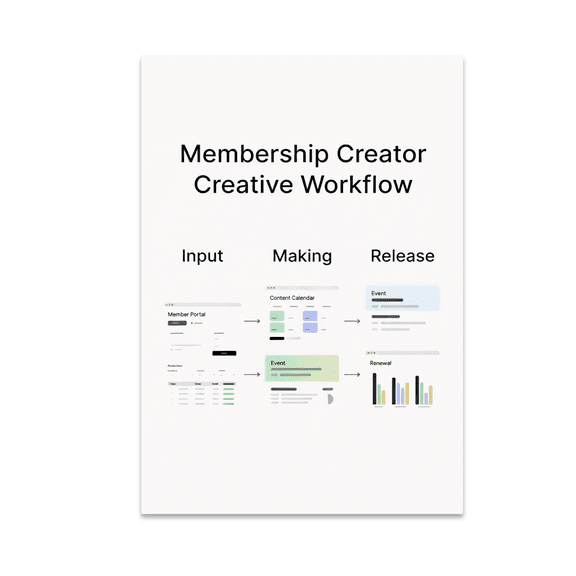 Membership Creator Creative Workflow Poster, Educators, Workshops, and Creative Spaces, 13x19 Glossy Paper
