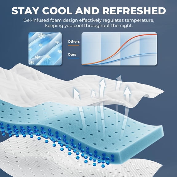 Memory Foam Mattress Topper - 3 Inch Gel Mattress Pad for Pressure Relief, Premium Soft Cooling Sleep Bed Topper, Non-Slip Design with Removable & Washable Cover, Twin