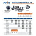 thumbnail image 1 of HHIP 3900-5290 ER-40 Spring Collet, 15/16", 1 of 6
