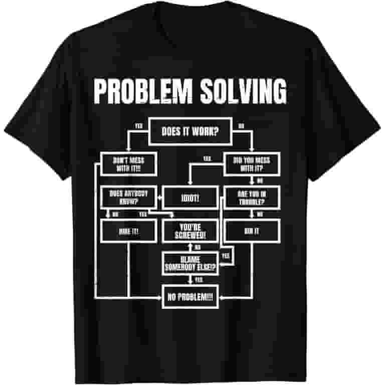 Problem Solving Flow Chart