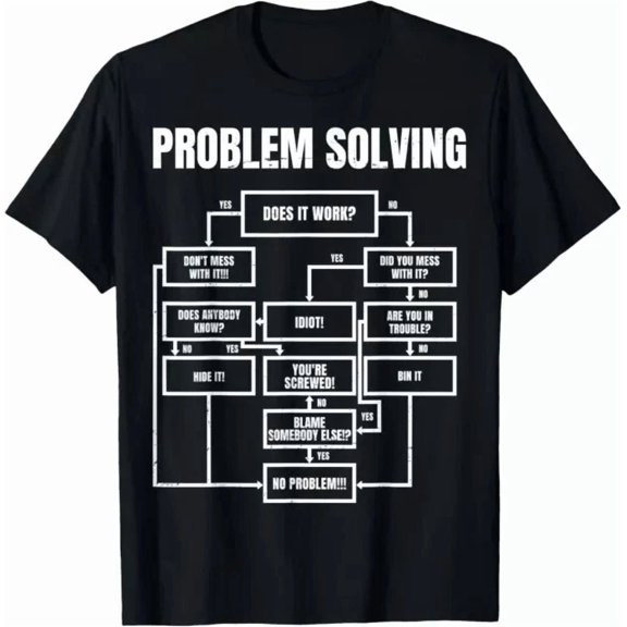 Men Problem Solving Chart Flow Chart Geek Nerd Funny