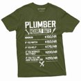 thumbnail image 1 of Men'S Plumber Funny T-Shirt Dont Tell Me How To Do My Job Plumbing Jobs Tee (3X-Large Military Green), 1 of 6