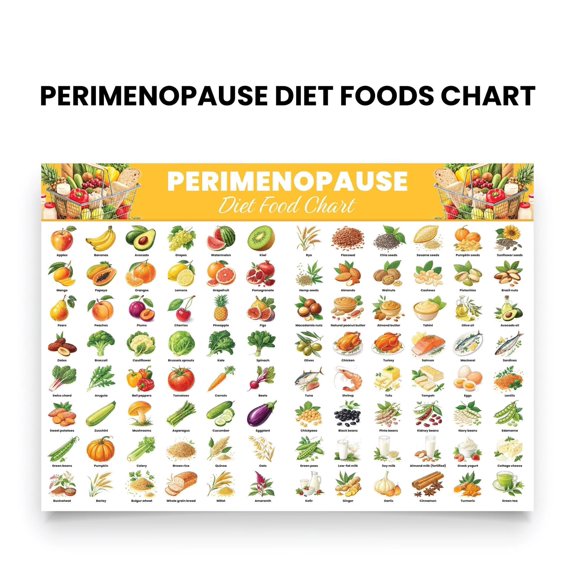 Menopausal Food List Poster, Protein Rich Diet Chart For Hormone Balance And Energy Poster