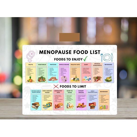 Menopausal Friendly Diet List Poster Hormone Support Chart Poster Middle Aged Health Guide Poster