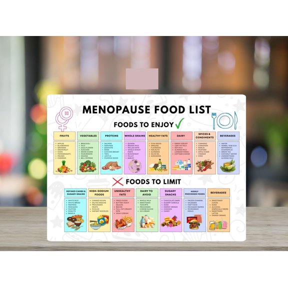 Menopausal Friendly Diet List Poster, Hormone Support Chart Poster, Middle-aged Health Guide Poster (2)