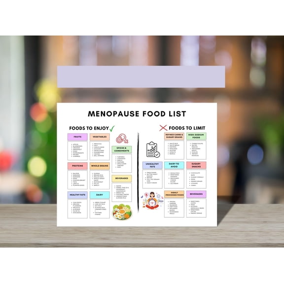 Menopausal Friendly Diet List Poster, Hormone Support Chart Poster, Middle-aged Health Guide Poster