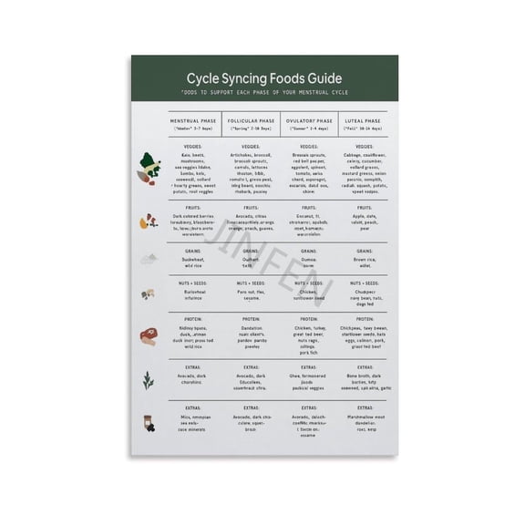 Menstrual Cycle Food Chart Poster Women S Health Guide Wall Art2 Historical Figures Canvas Art Wall Decorations for Living Rooms And Bedrooms