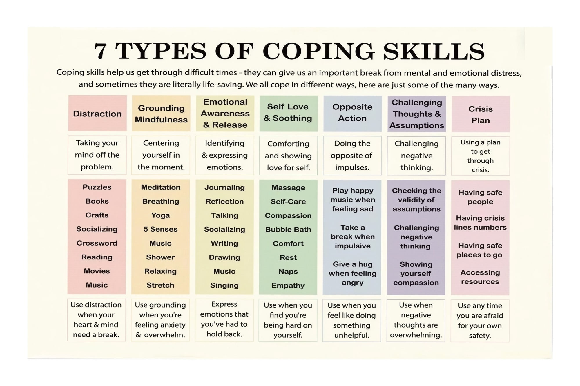 Mental Health Awareness Wall Art Positive Coping Skills Poster ...