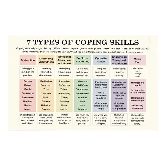 Mental Health Awareness Wall Art Positive Coping Skills Poster Inspirational Print for Therapy Office Classroom and Self Care Decor