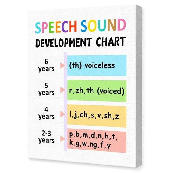 Mental Health Canvas Wall Art poster Speech Sound Development Chart Health Therapy Artwork for Counselor Therapy Office School Classroom Decor poster