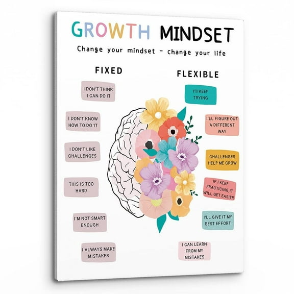 Mental Health Change Your Mindset Change Your Life Wall Art,Growth Mindset Flower Brain Art Print Framed Canvas Painting Artwork For Counselor Office Therapy Office Decor