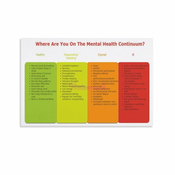 Mental Health Continuum & Performance Chart Information Poster (12) Canvas Painting Wall Art Poster for Bedroom Living Room Decor