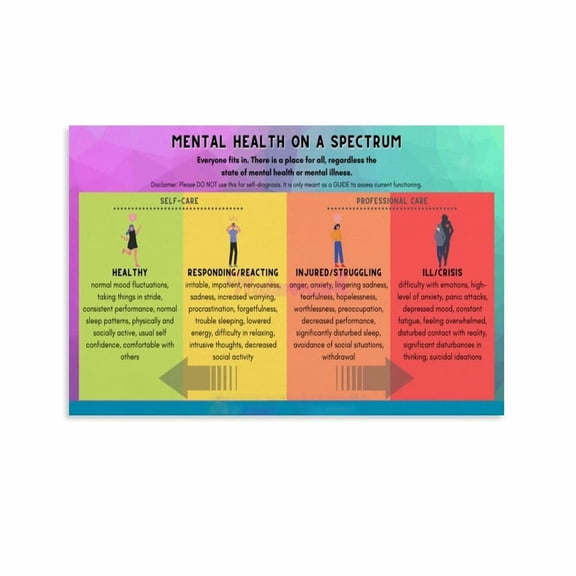 Mental Health Continuum & Performance Chart Information Poster (13) Canvas Painting Posters And Prints Wall Art for Living Room Bedroom Decor poster
