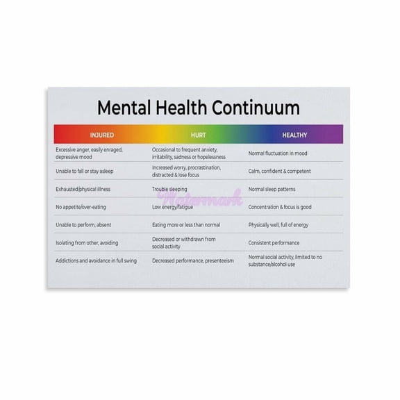 Mental Health Continuum & Performance Chart Information Poster (14) Canvas Painting Posters And Prints Wall Art for Living Room Bedroom Decor