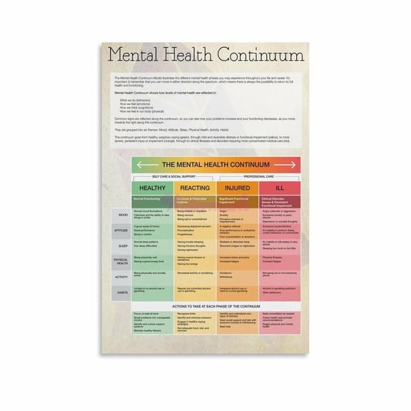 Mental Health Continuum & Performance Chart Information Poster (2) Canvas Painting Wall Art Poster for Bedroom Living Room Decor