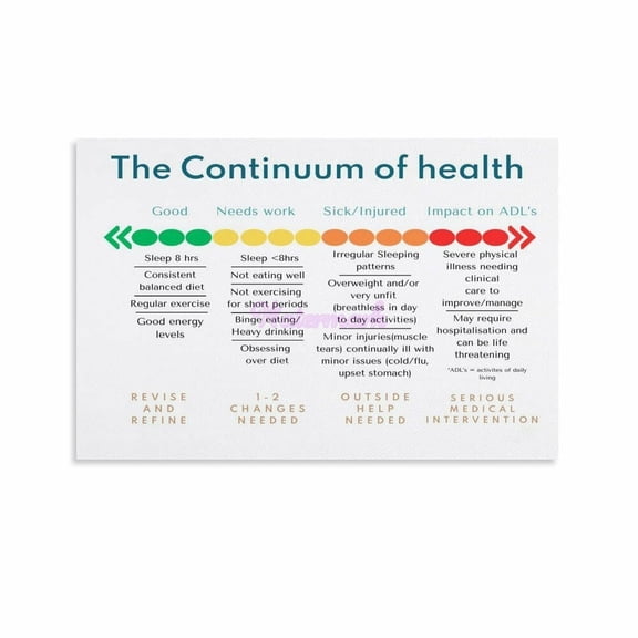Mental Health Continuum & Performance Chart Information Poster (6) Canvas Painting Wall Art Poster for Bedroom Living Room Decor Poster.