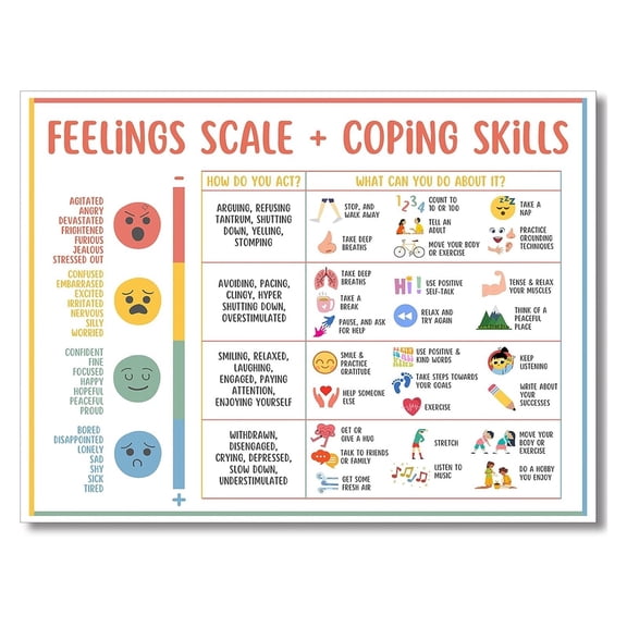 Mental Health Feelings Chart for Kids - Social Emotional Learning (SEL) Poster to Identify, Understand & Express Emotions, Classroom Calm Corner Tool