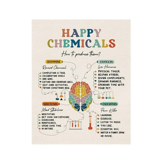 Mental Health Motivational Wall Art,Happy Chemicals Poster, Therapy and Counseling Office Decor, Calm Down Corner Wall Art, School Counselor Supplies, Psychology Classroom Must Haves