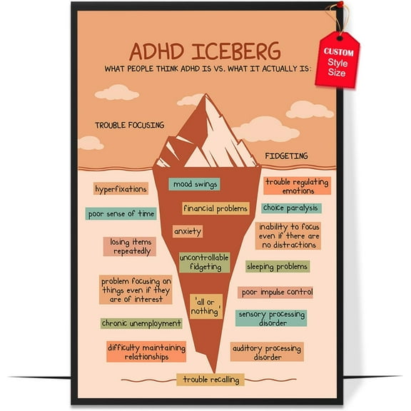 Mental Health Poster, Boho Therapy Tools Educational Supplies Art Print Classroom School Office Decor (ADHD Iceberg)