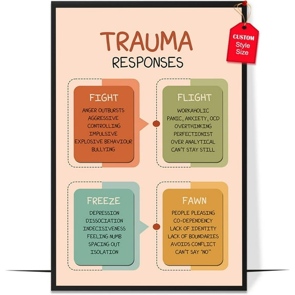Mental Health Poster, Boho Therapy Tools Educational Supplies Art Print Classroom School Office Decor (Trauma Responses)