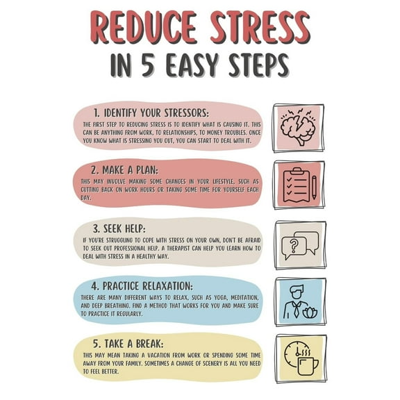 Mental Health Poster for Classroom Mental Health Wall Art for Kids, Calming Corner Poster, School Counseling Office Decor, Reduce Stress in 5 Easy Steps poster