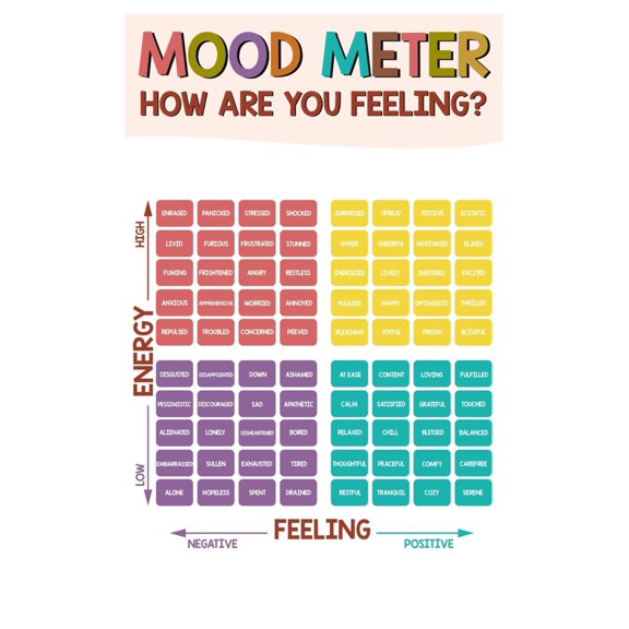 Mental Health Poster for Classroom, Therapist Poster, Mental Health Print, School Positive Psychology Art, Emotional Intelligence Poster, School Counselor Office Decor