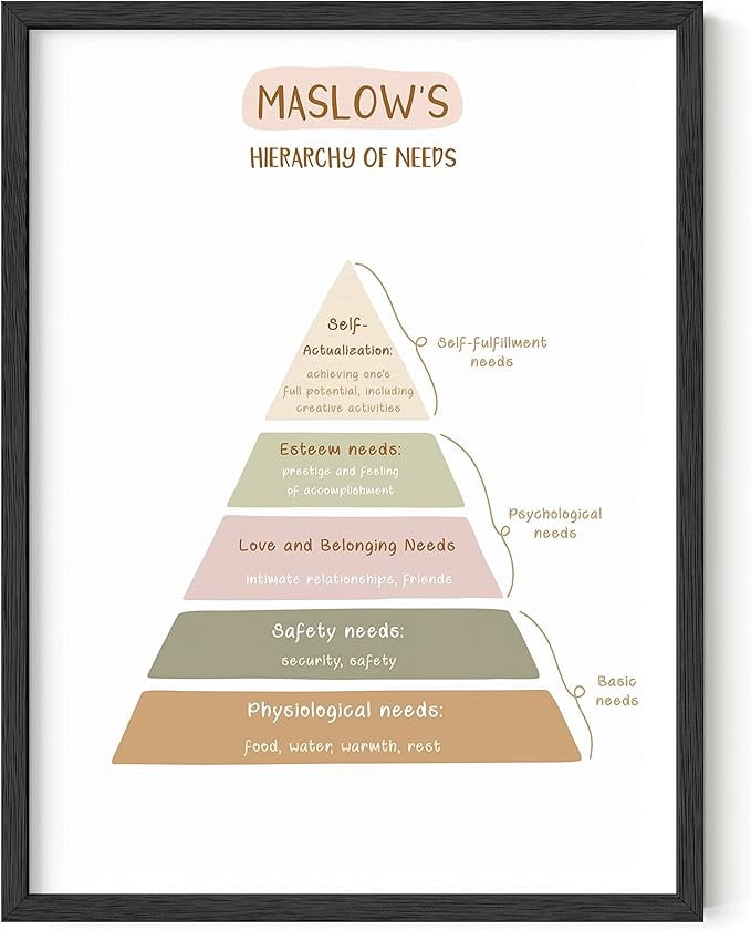 Mental Health Poster - Mental Health Wall Art, Psychology Posters for ... - Mindfulness-Inspired Wall Art Ideas